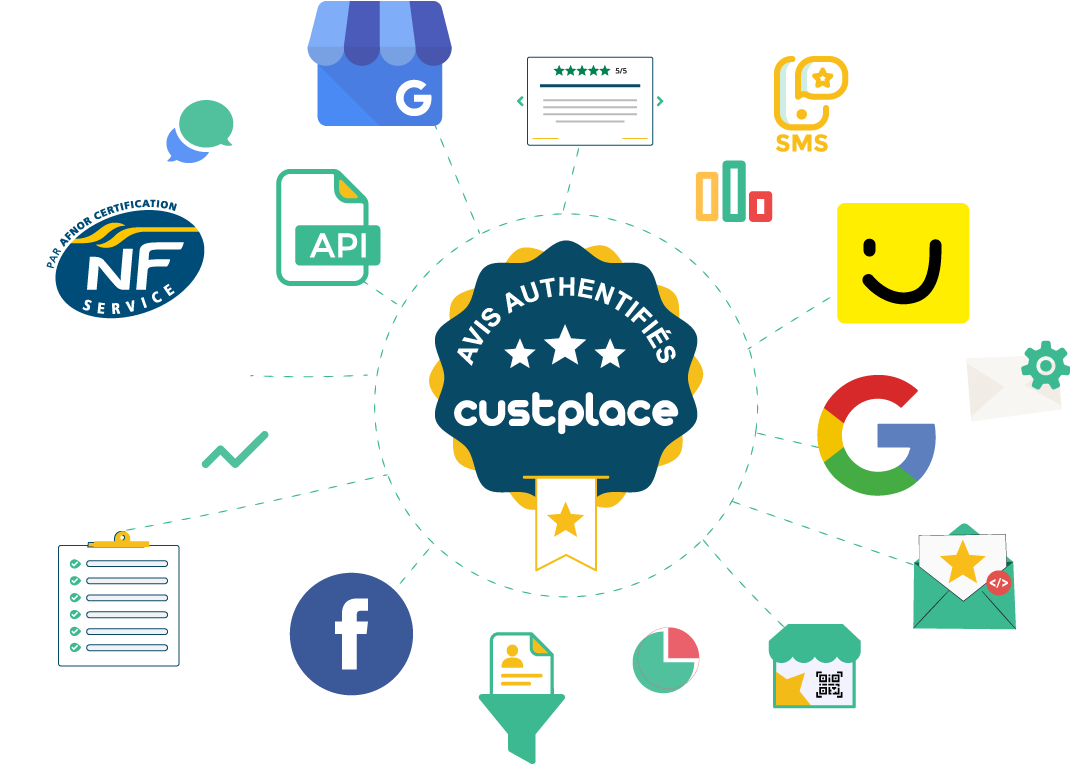 Multidiffusez les avis à 360°