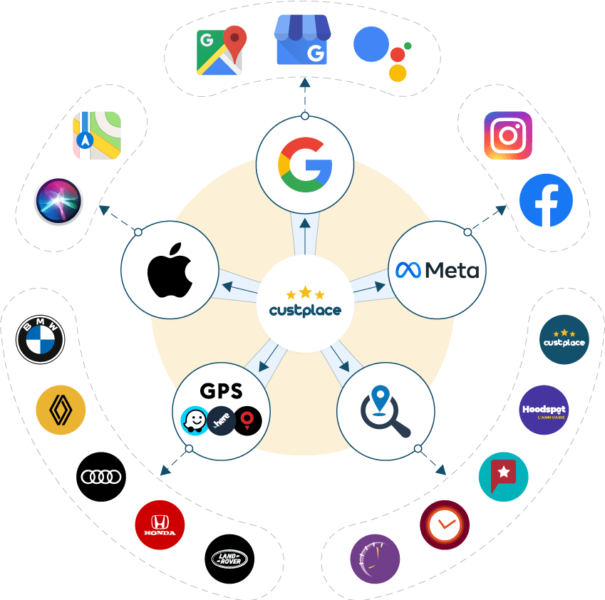 Presence Management : gagnez en impact et en visibilité locale