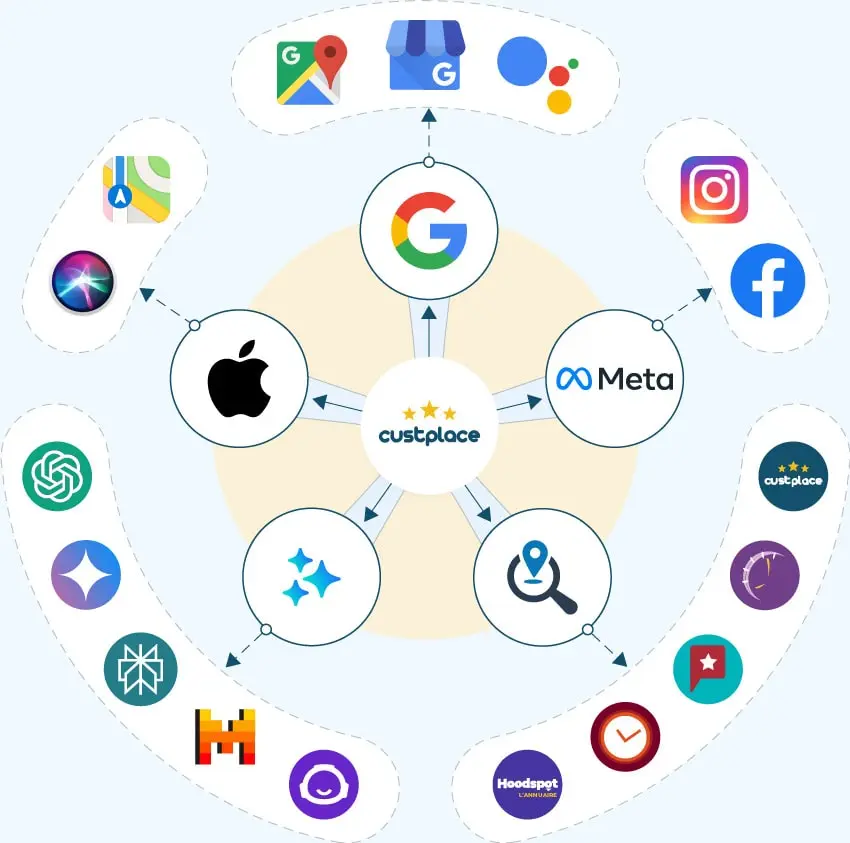 Brand Management : améliorez votre présence sur tous les canaux