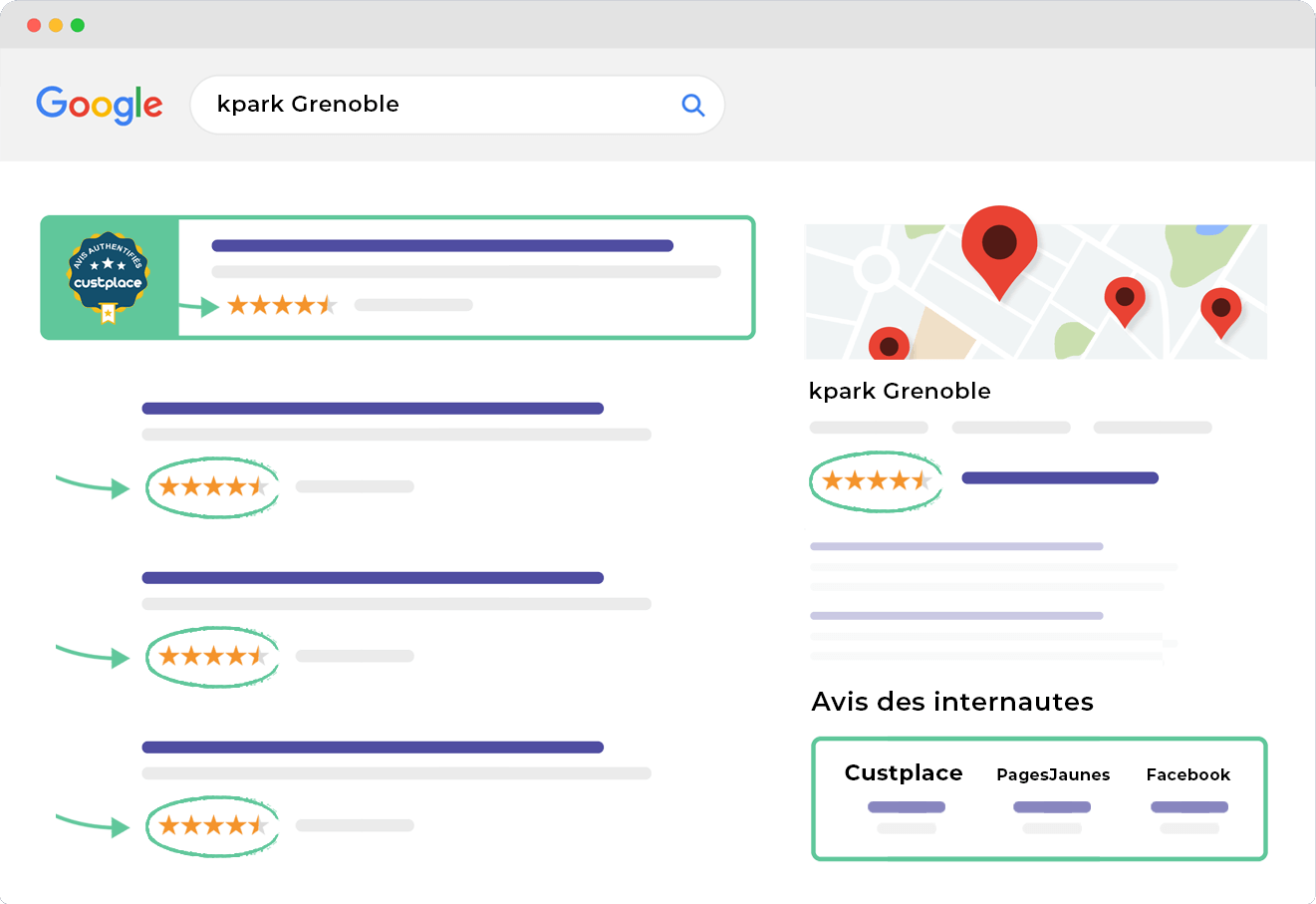 Local online reputation is not just about Google